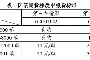 上支20连败球队是20-21赛季火箭 当时火箭主帅塞拉斯现为活塞助教